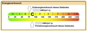 Neuigkeiten zum Energieausweis