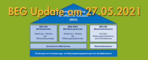 BEG Update: ab Juli 2021 – BEG-WG und BWG-NWG am 27.05.2021