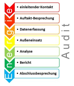 EnergieAudit4