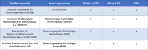 Bundesförderung effiziente Gebäude: Allgemeine Informationen