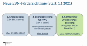 Neue Richtlinie Energieberatung für Nichtwohngebäude, Anlagen und Systeme (EBN)